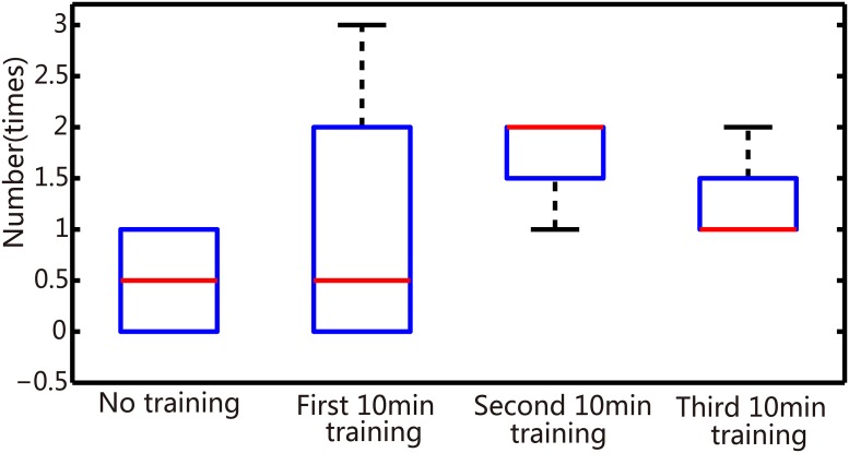 Fig 13