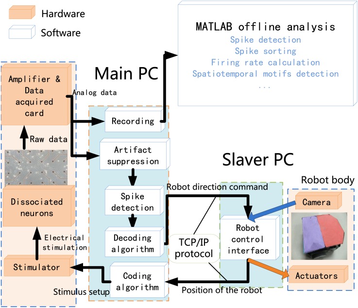 Fig 2