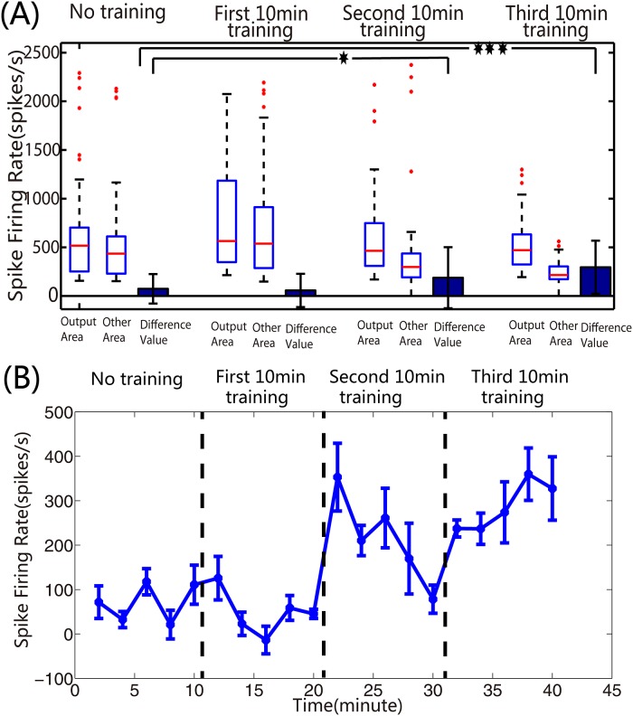 Fig 14