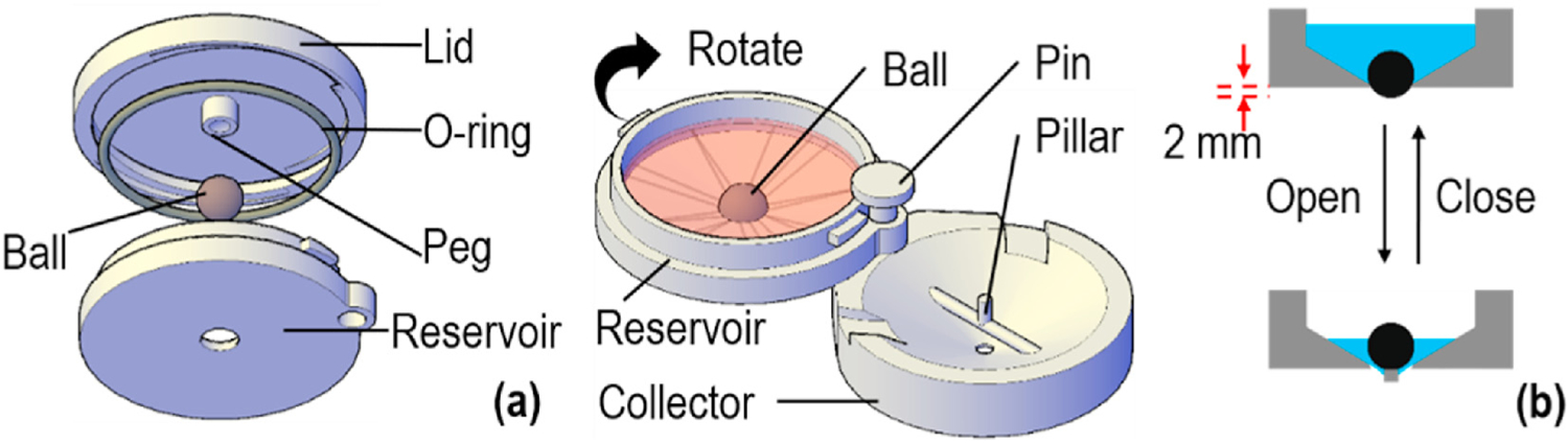 Fig. 3.