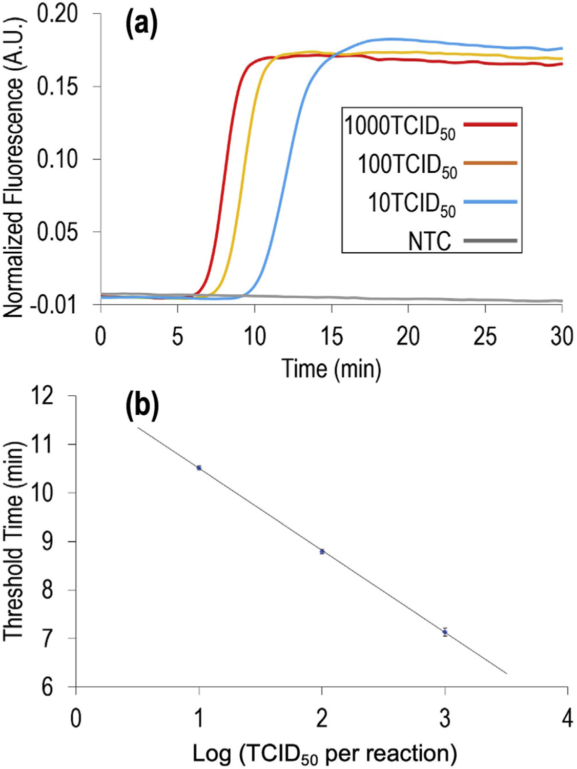 Fig. 4.