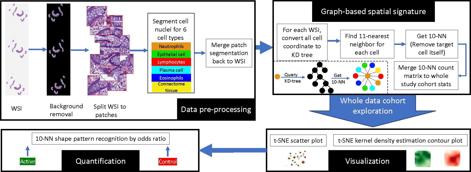 Figure 3: