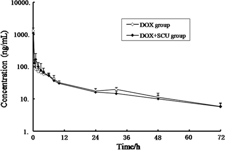 Fig. 4