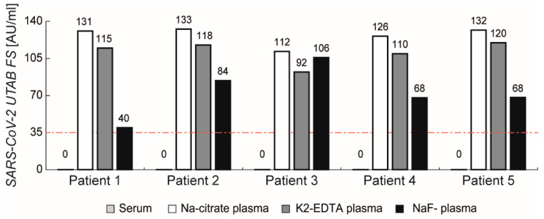 Figure 5