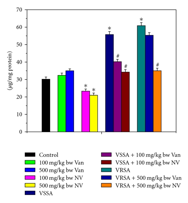 Figure 7