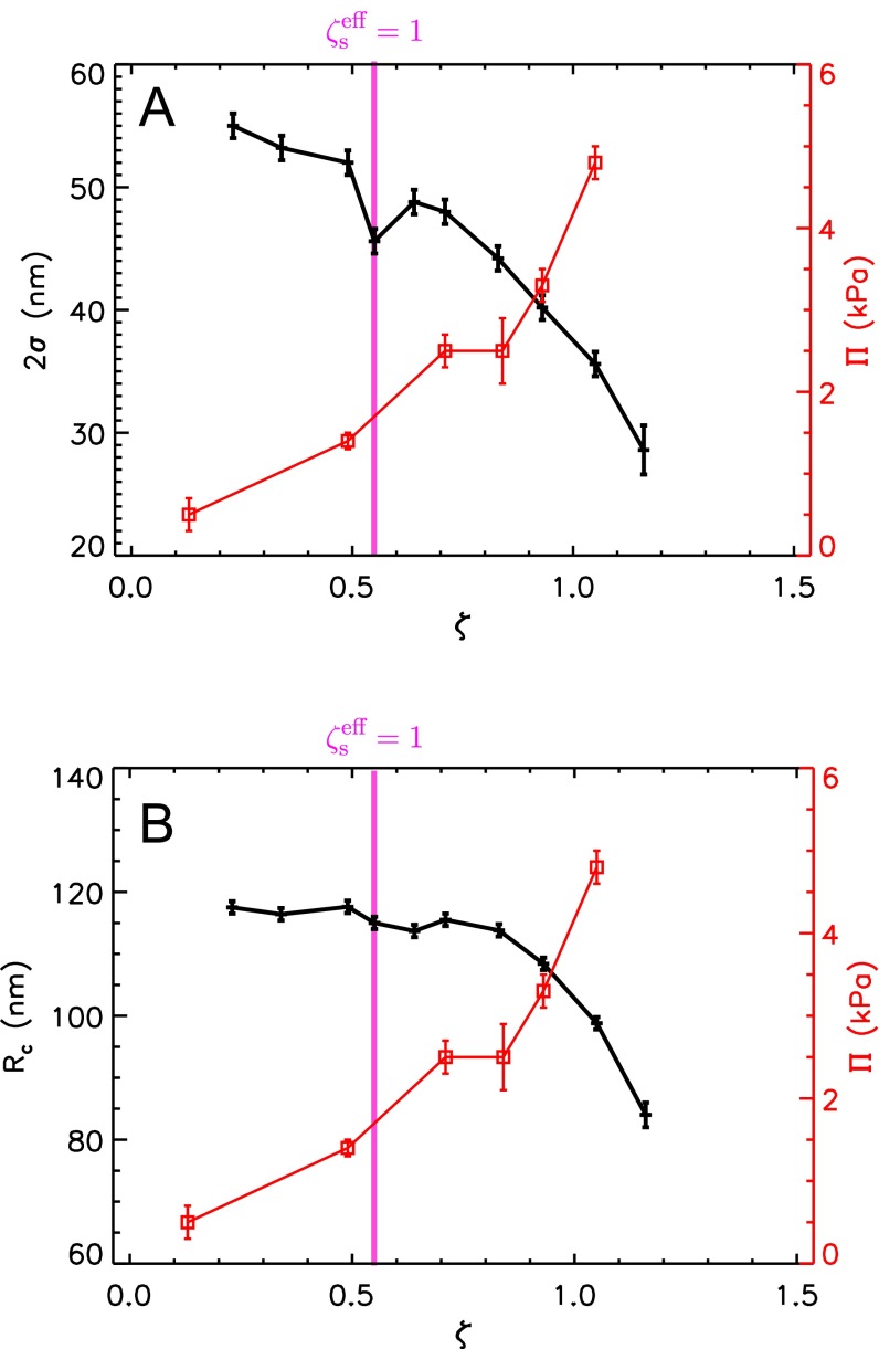 Fig. S2.