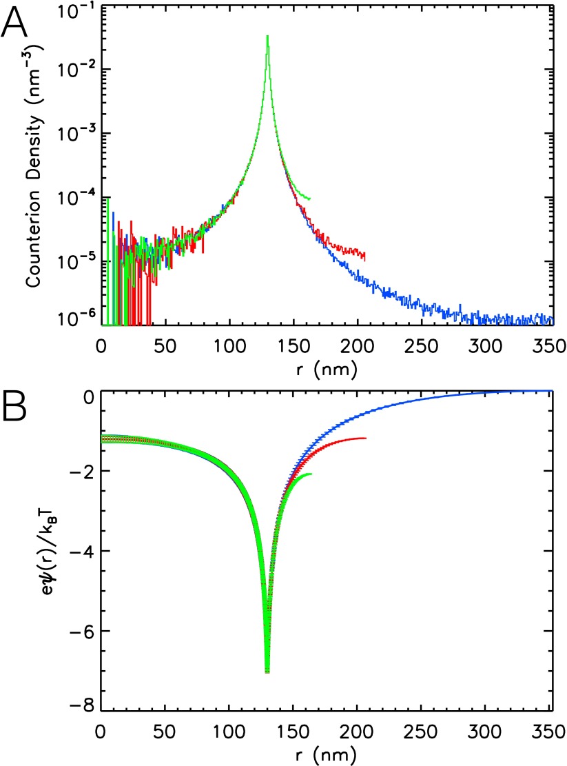 Fig. S3.