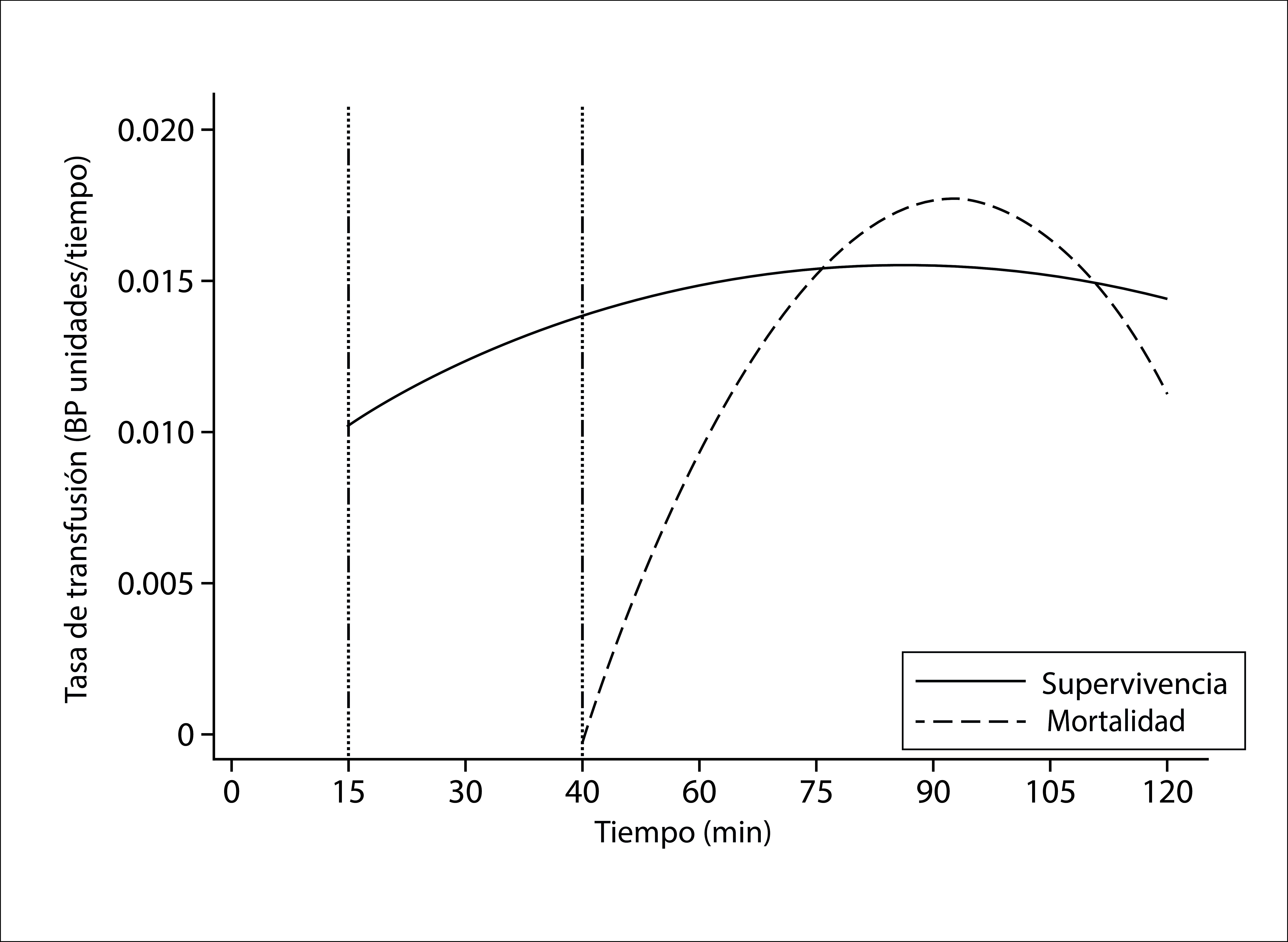 Figura 1