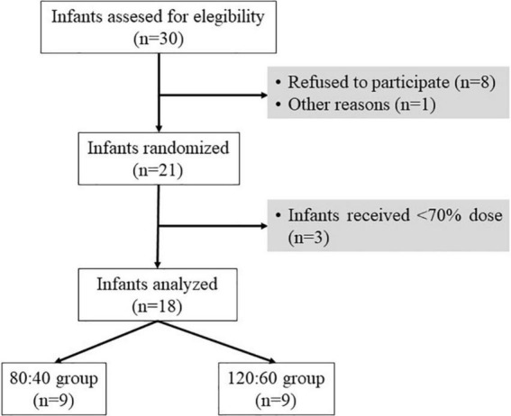 FIGURE 1