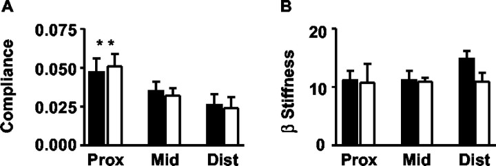 
Figure 10.
