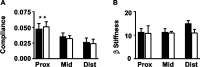 Figure 10.