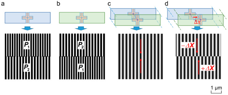 Figure 19