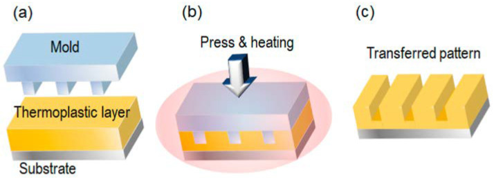 Figure 15