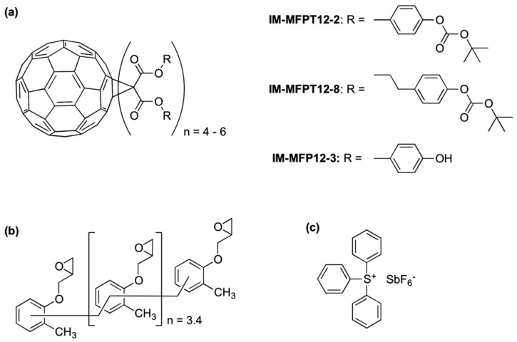 Figure 20
