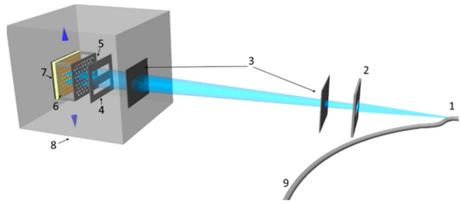 Figure 8