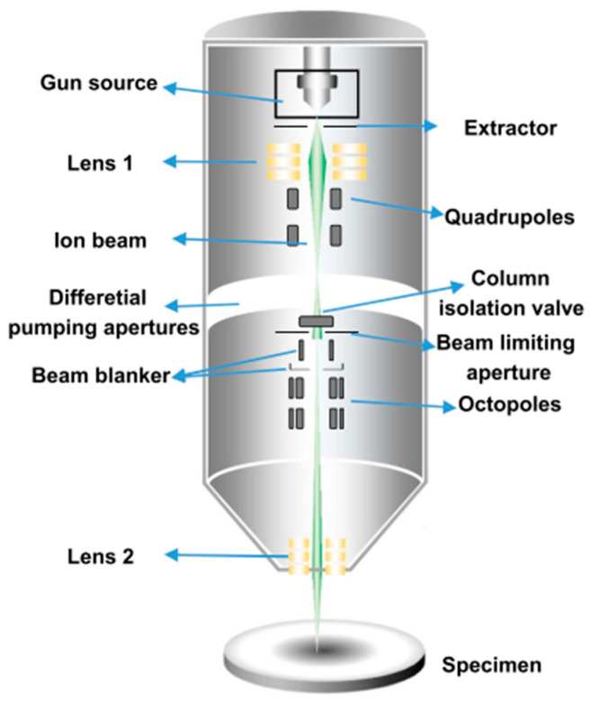 Figure 11