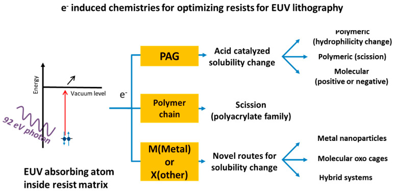 Figure 21