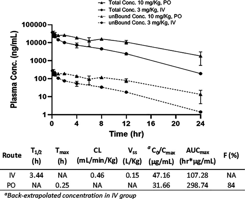 Figure 11