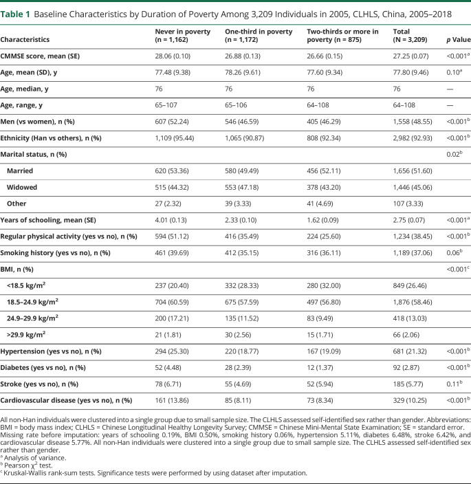 graphic file with name NEUROLOGY2020169799T1.jpg