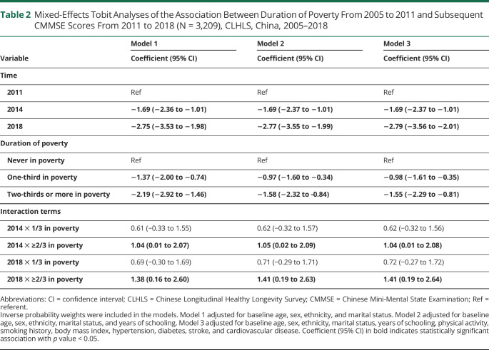 graphic file with name NEUROLOGY2020169799T2.jpg