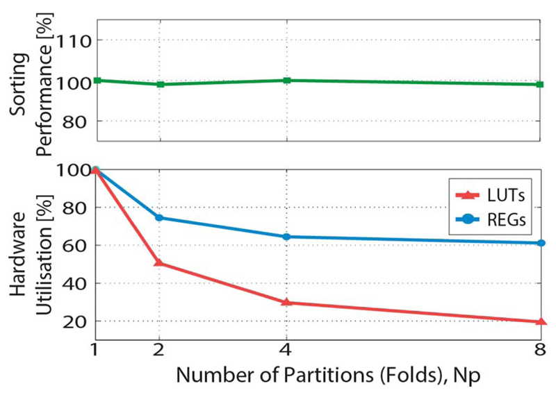 Fig. 10