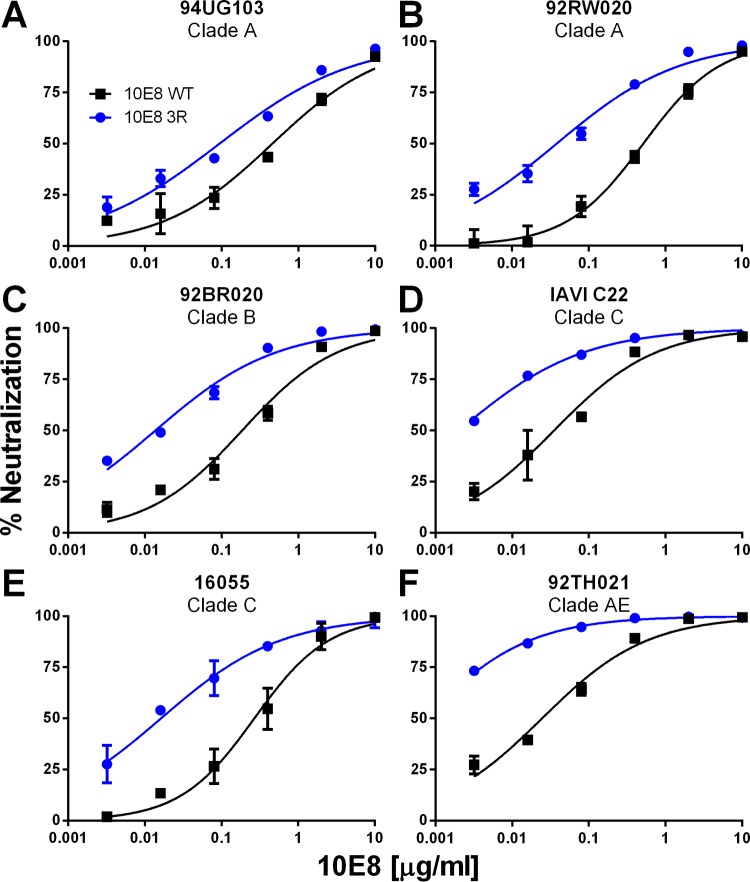 FIG 6