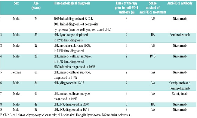 graphic file with name 104e21.tab1a.jpg