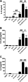FIG 2