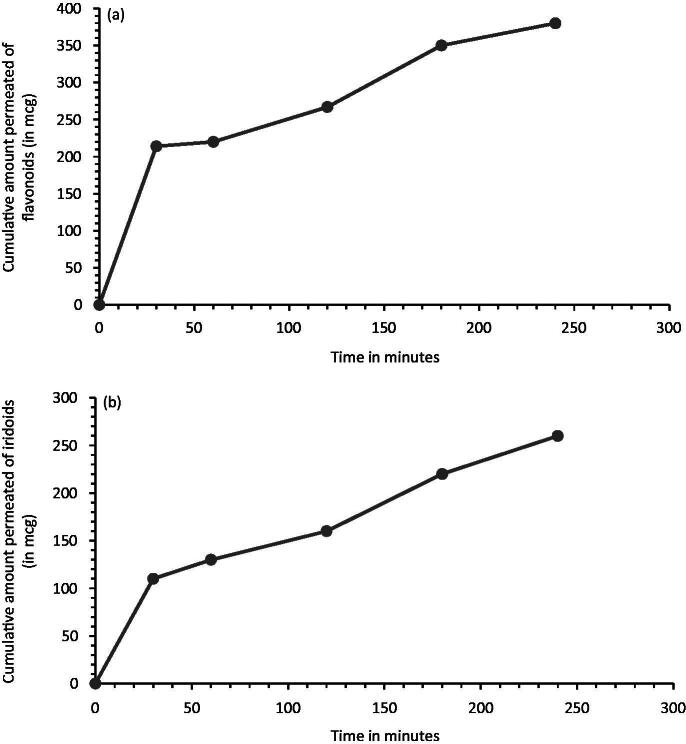 Figure 5.