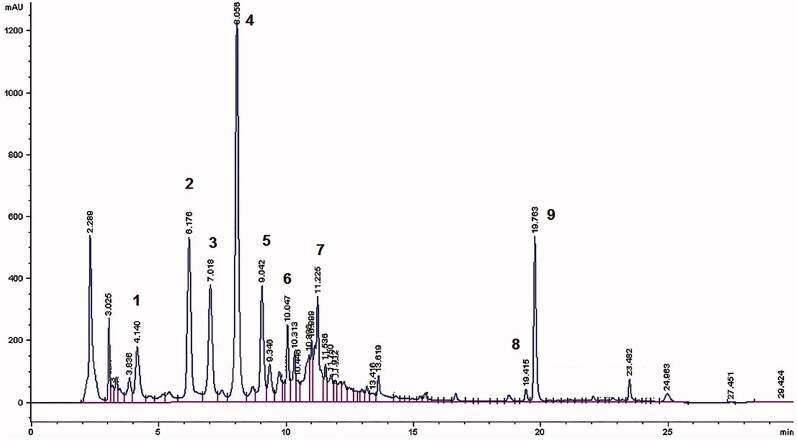 Figure 1.