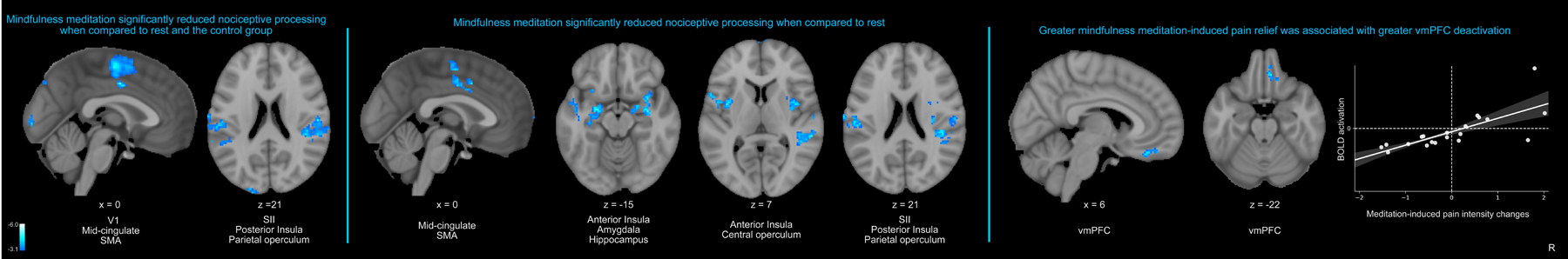 Figure 5: