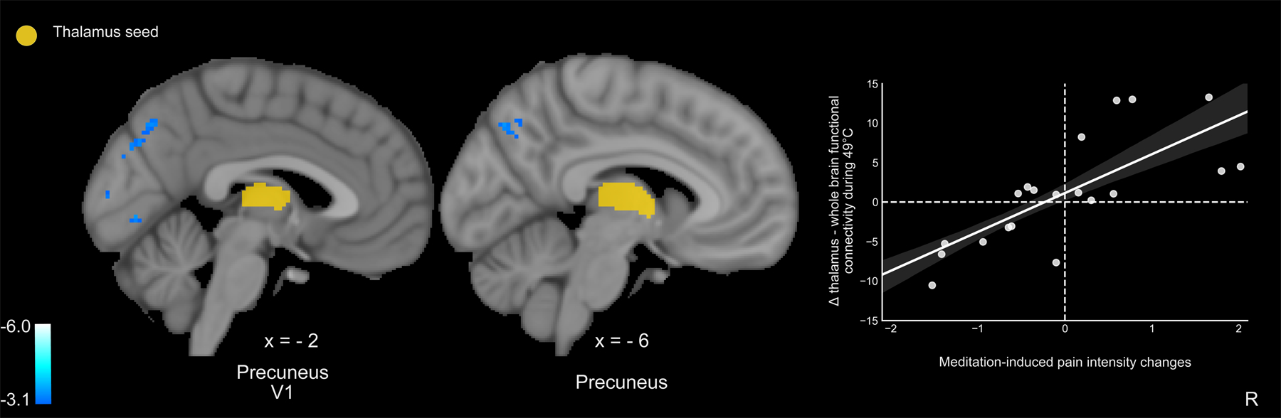 Figure 7: