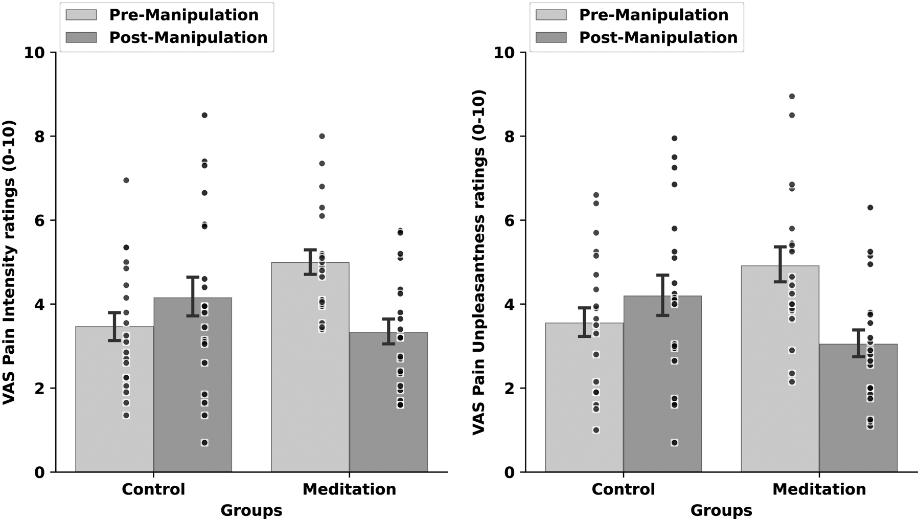 Figure 4: