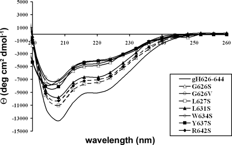 FIGURE 7.