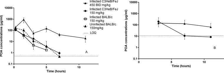 FIG 3