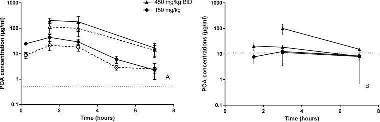 FIG 2