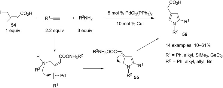 Scheme 25