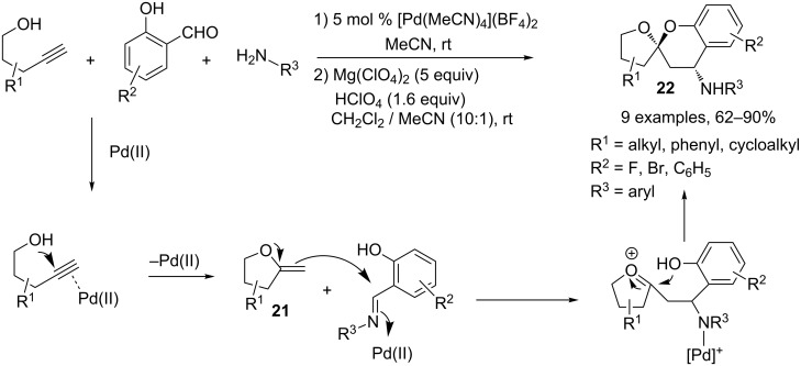 Scheme 11