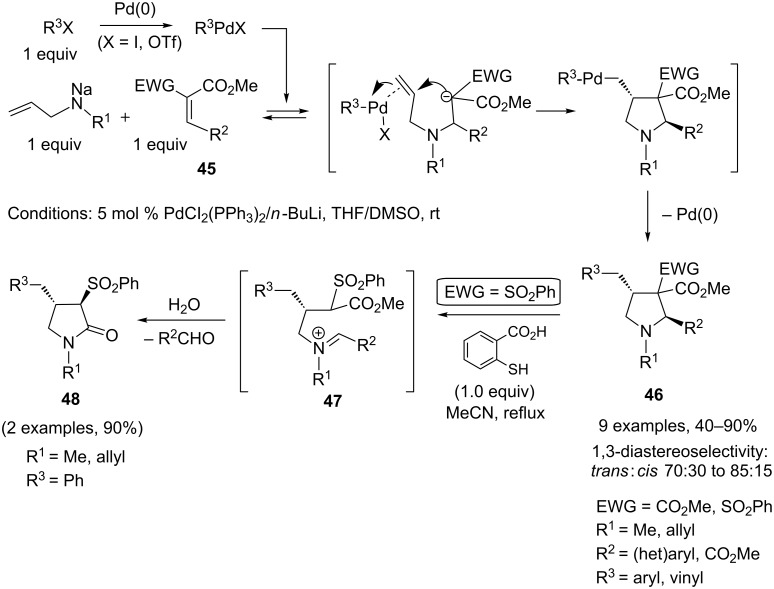 Scheme 21