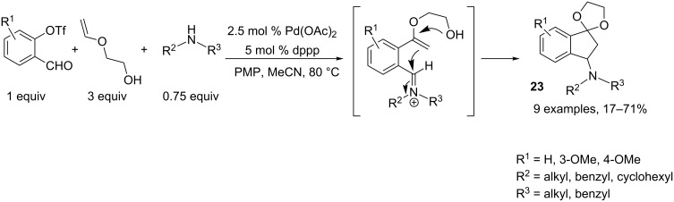 Scheme 12