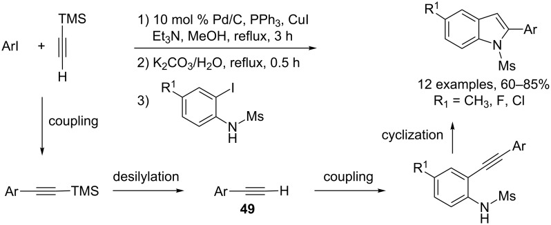 Scheme 22