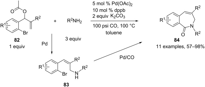 Scheme 35