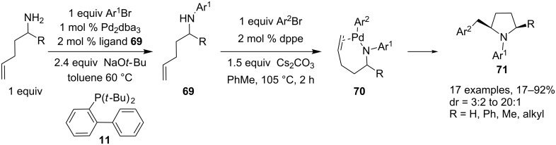 Scheme 30