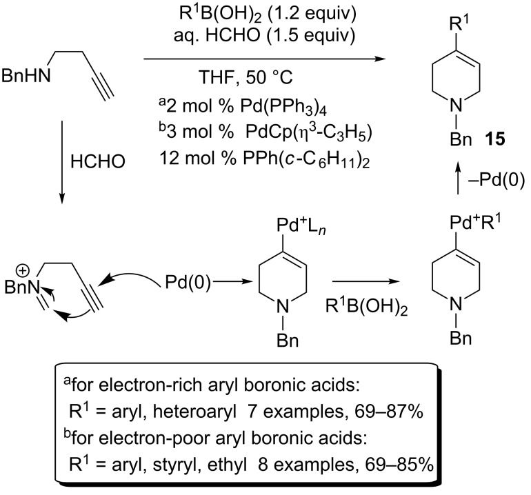 Scheme 7