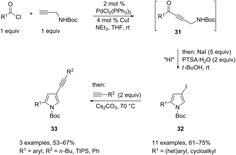 Scheme 17