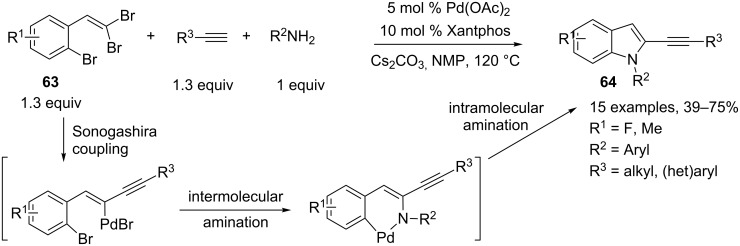 Scheme 28