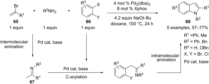 Scheme 29