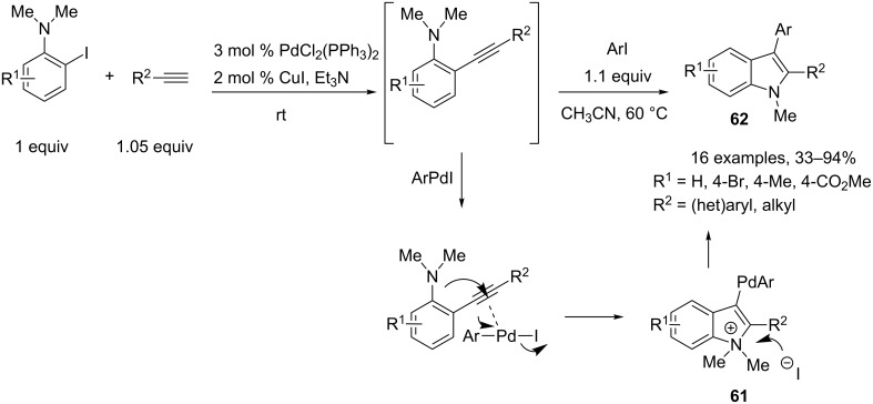 Scheme 27