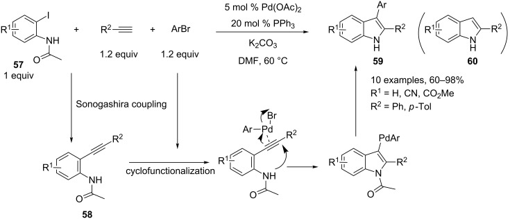 Scheme 26