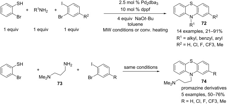 Scheme 31